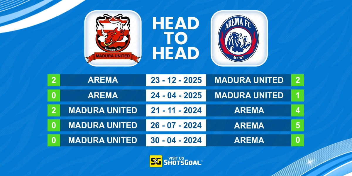 Head to Head Madura United vs Arema FC