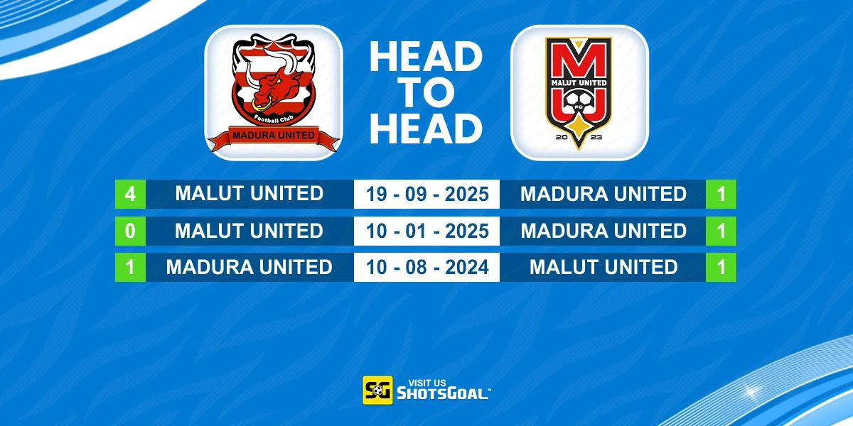 Head to Head Madura United vs Malut United