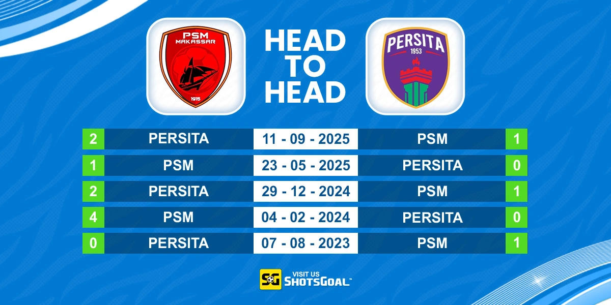 Head to Head PSM Makassar vs Persita