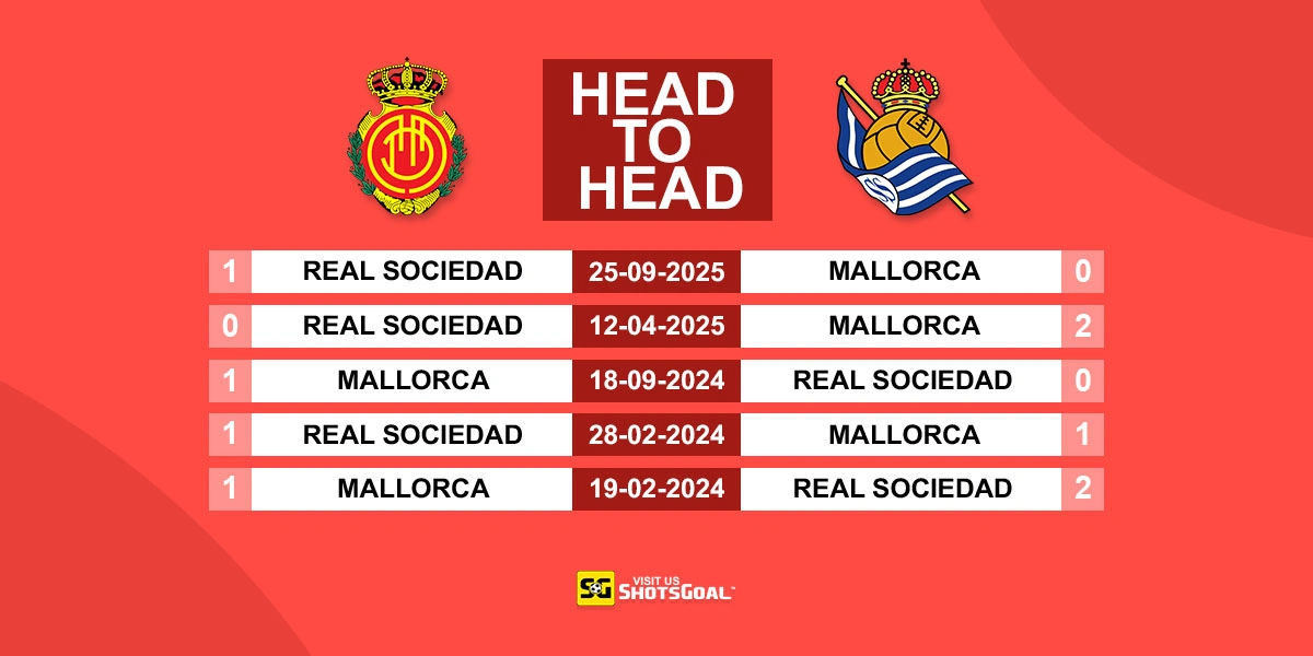 Head to Head Mallorca vs Real Sociedad