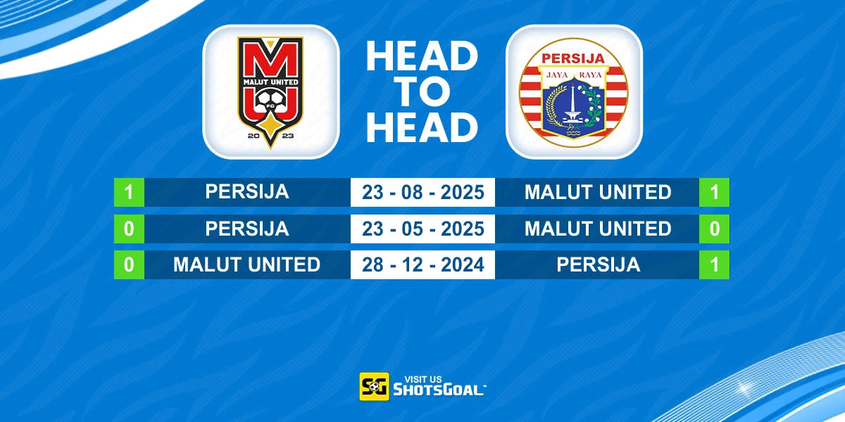 Head to Head Malut United vs Persija Jakarta