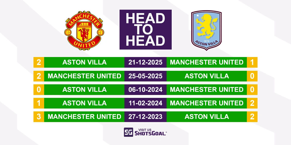 Head to Head Manchester Utd vs Aston Villa
