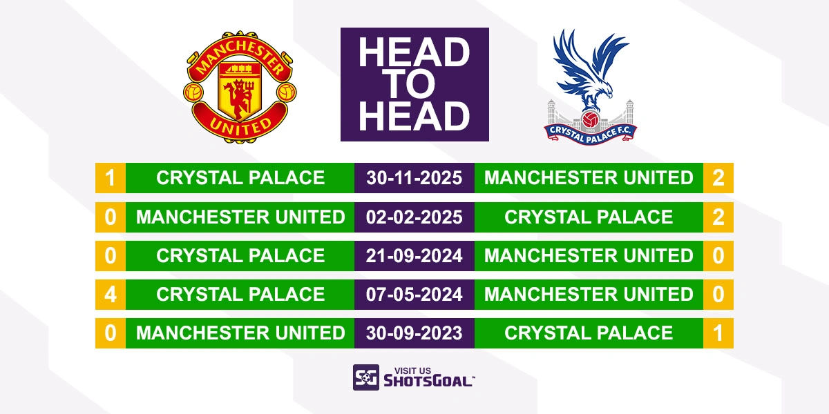 Head to Head Manchester Utd vs Crystal Palace