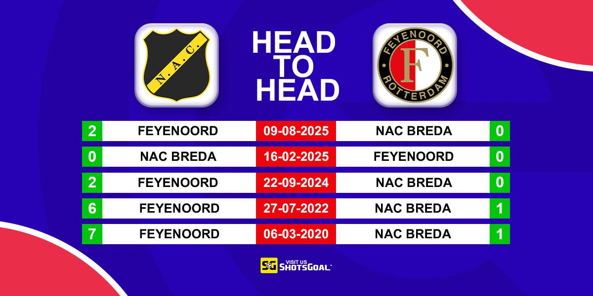 Head to Head NAC Breda vs Feyenoord