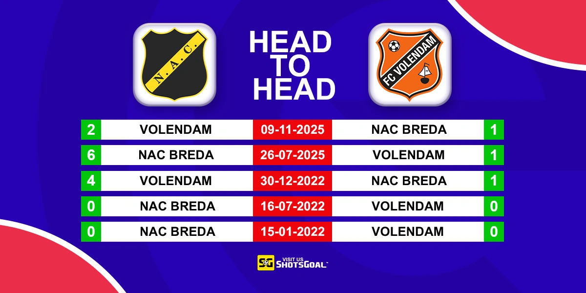 Head to Head NAC Breda vs FC Volendam