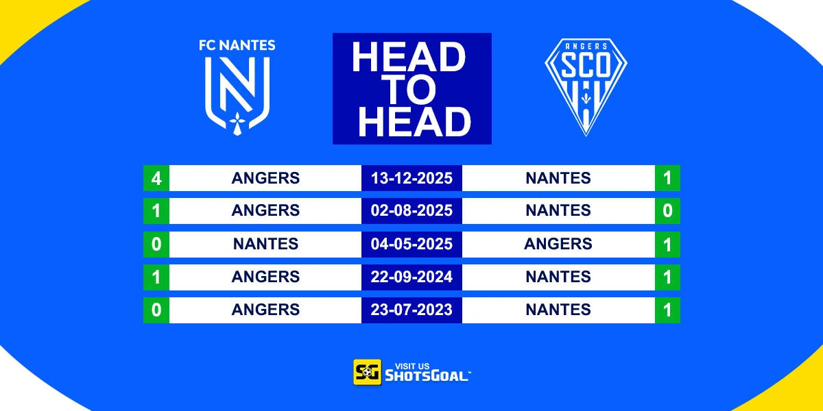 Head to Head Nantes vs Angers