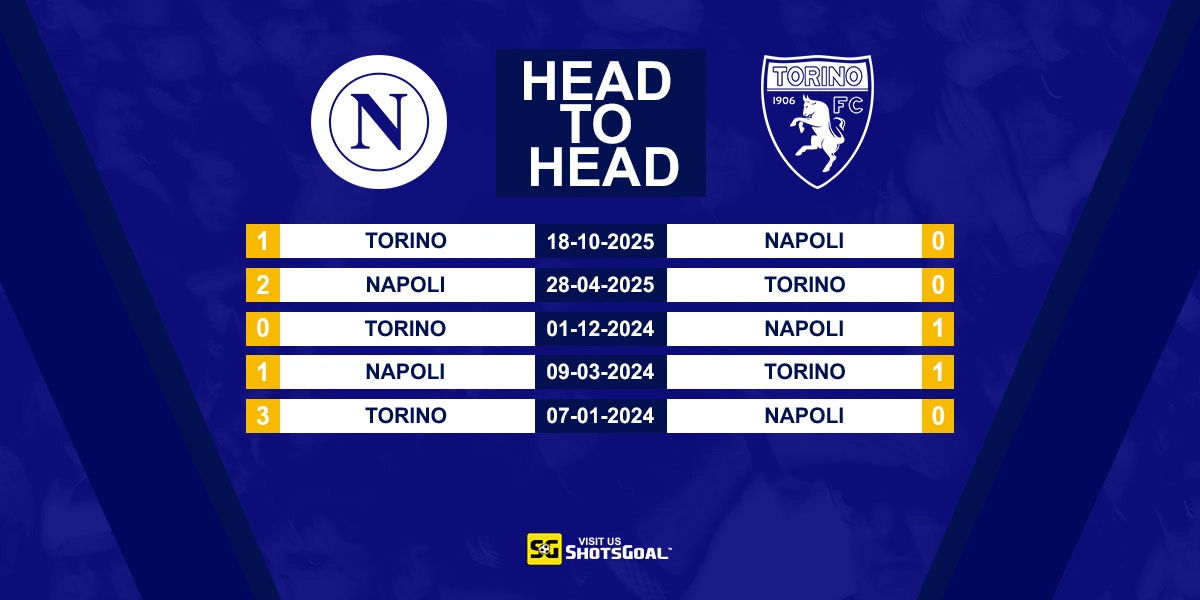 Head to Head Napoli vs Torino