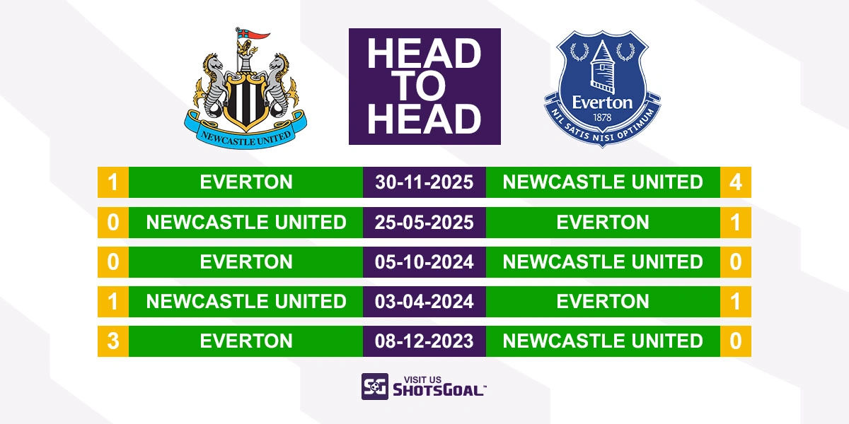 Head to Head Newcastle vs Everton
