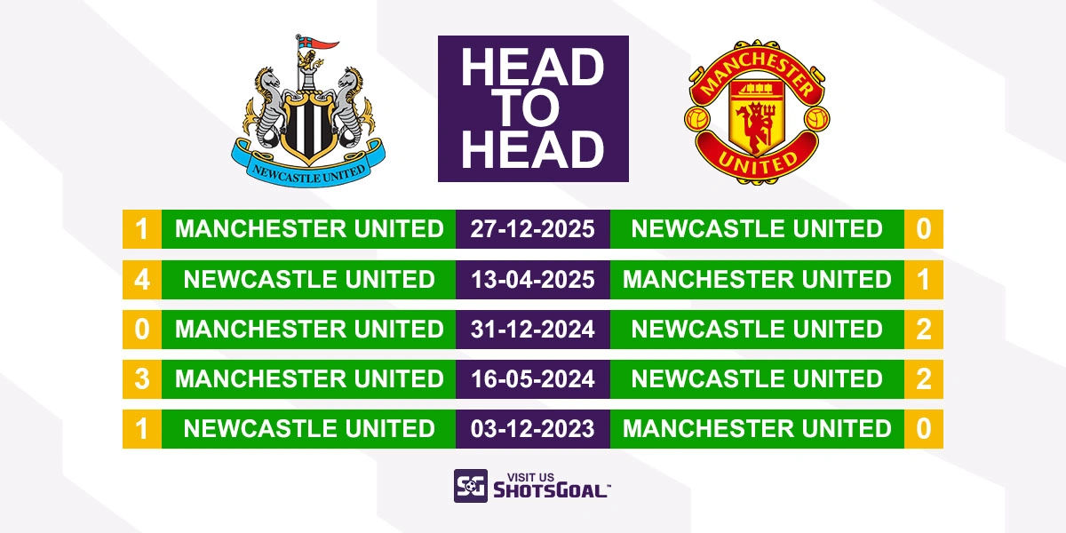 Head to Head Newcastle vs Manchester Utd