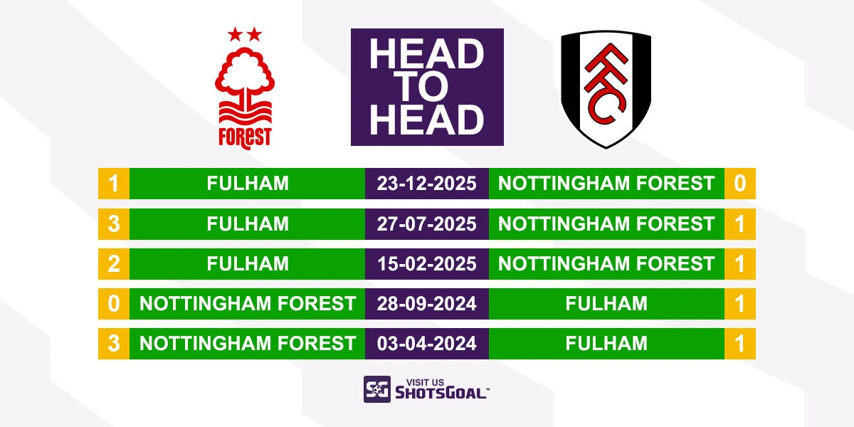 Head to Head Nottingham vs Fulham