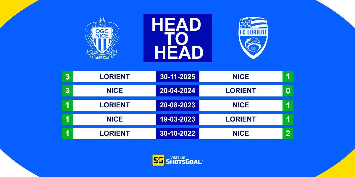 Head to Head Nice vs Lorient