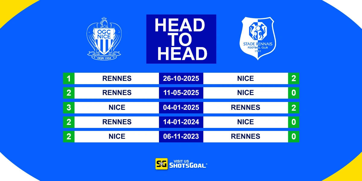 Head to Head Nice vs Rennes