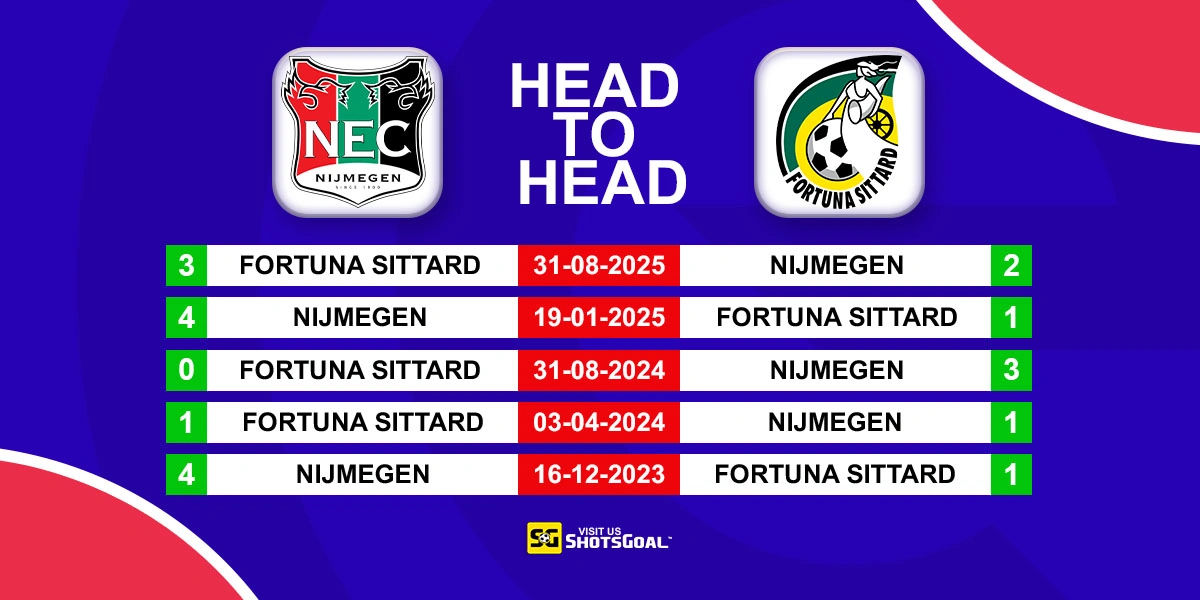 Head to Head Nijmegen vs Sittard