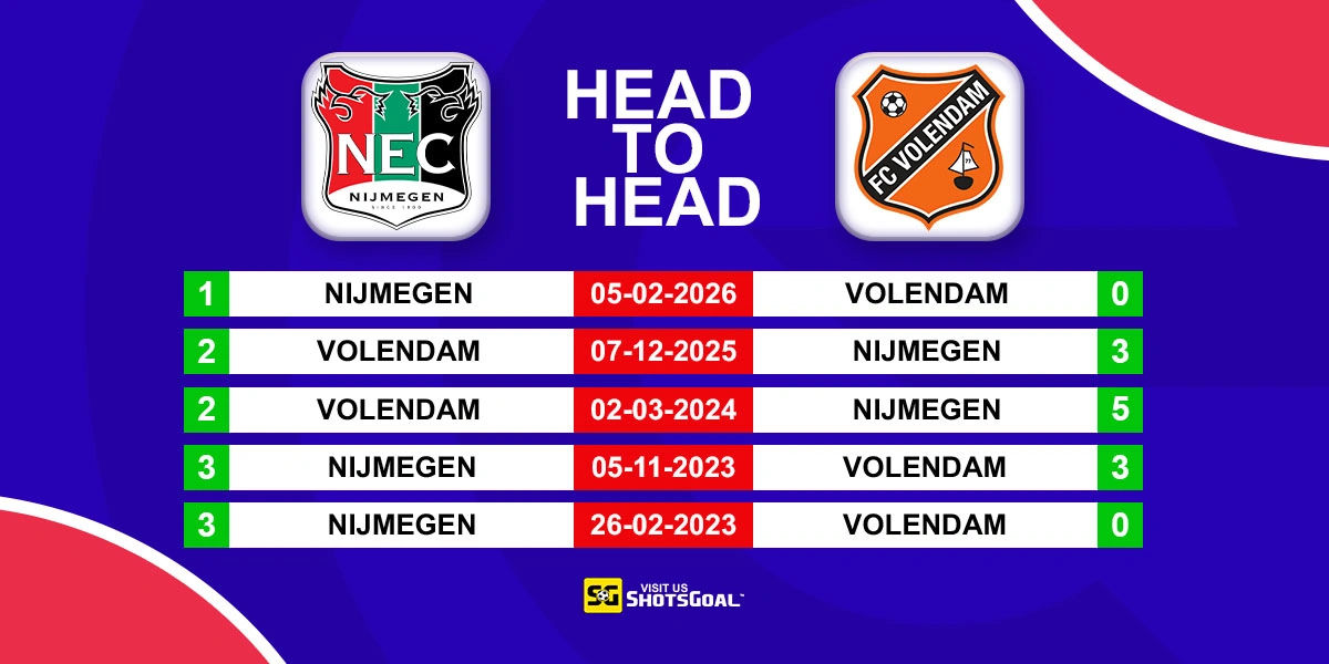 Head to Head Nijmegen vs FC Volendam