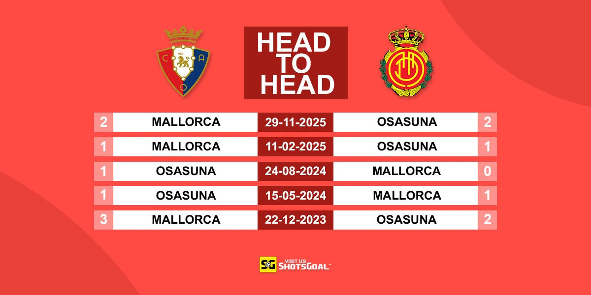 Head to Head Osasuna vs Mallorca