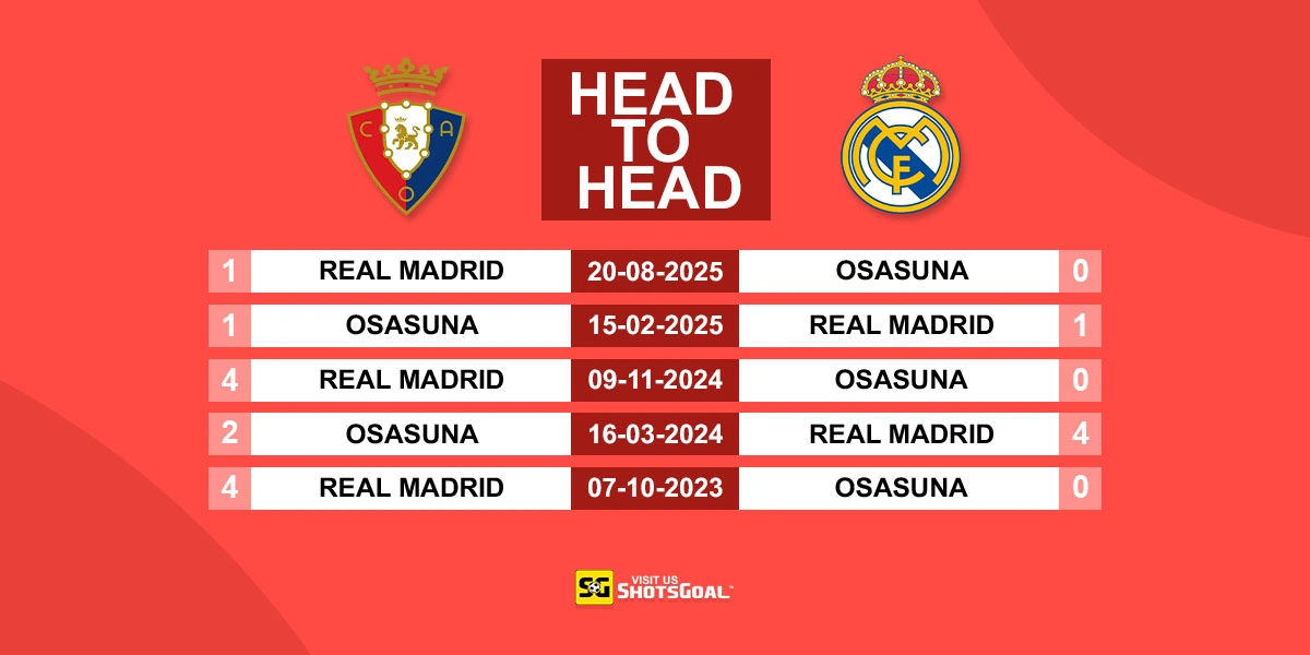 Head to Head Osasuna vs Real Madrid