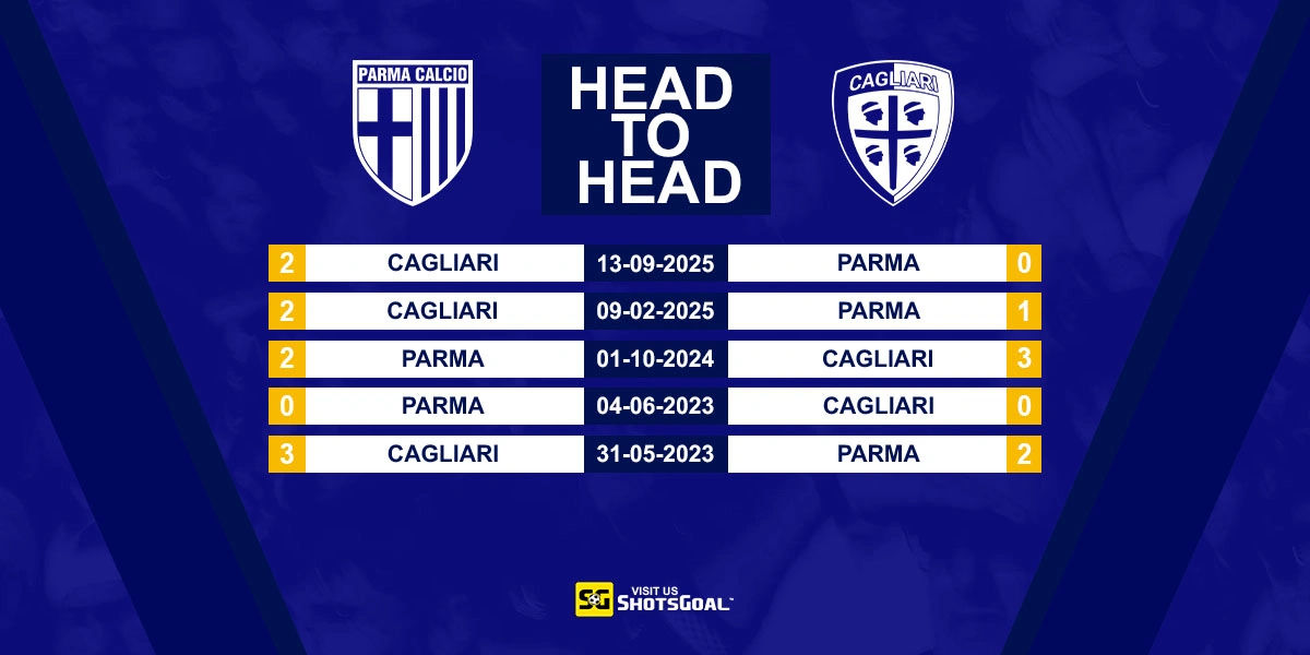 Head to Head Parma vs Cagliari