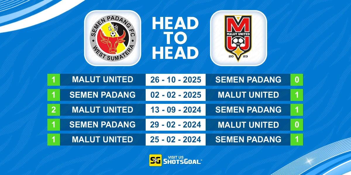 Head to Head Semen Padang vs Malut United