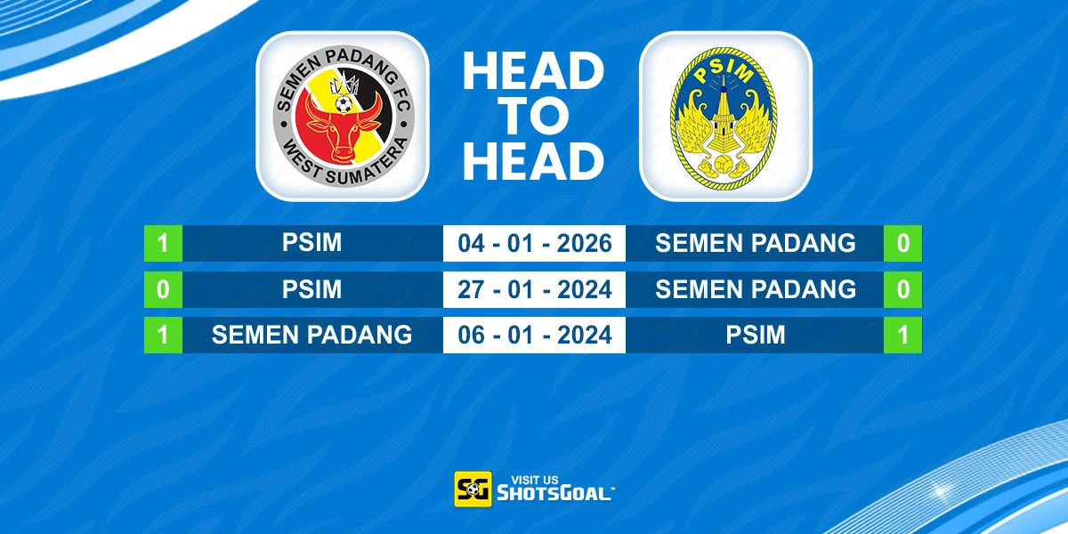 Head to Head Semen Padang vs PSIM Yogyakarta