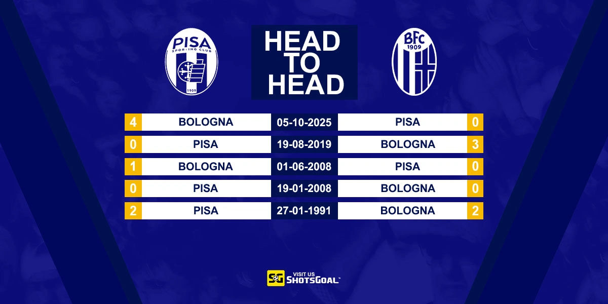 Head to Head Pisa vs Bologna