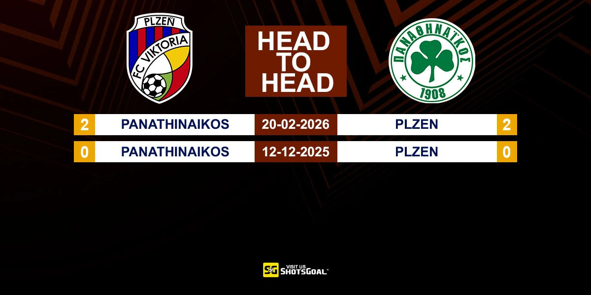 Head to Head Plzen vs Panathinaikos