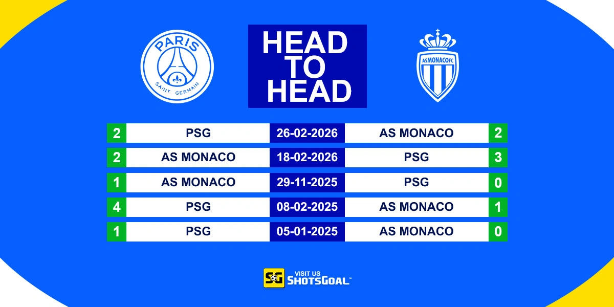 Head to Head PSG vs Monaco