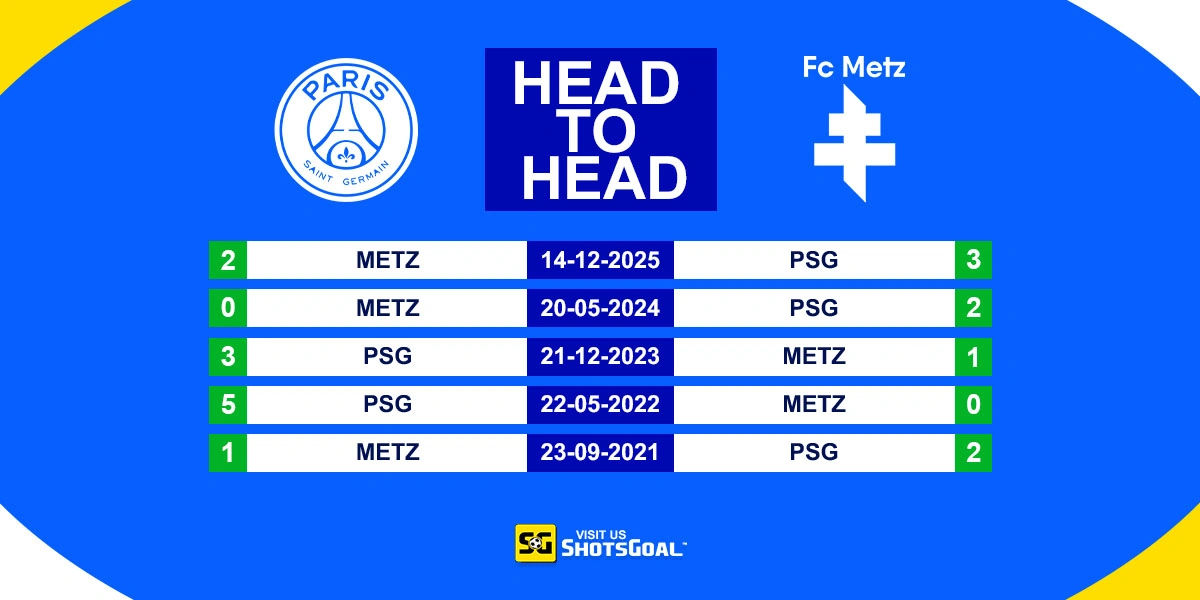Head to Head PSG vs Metz