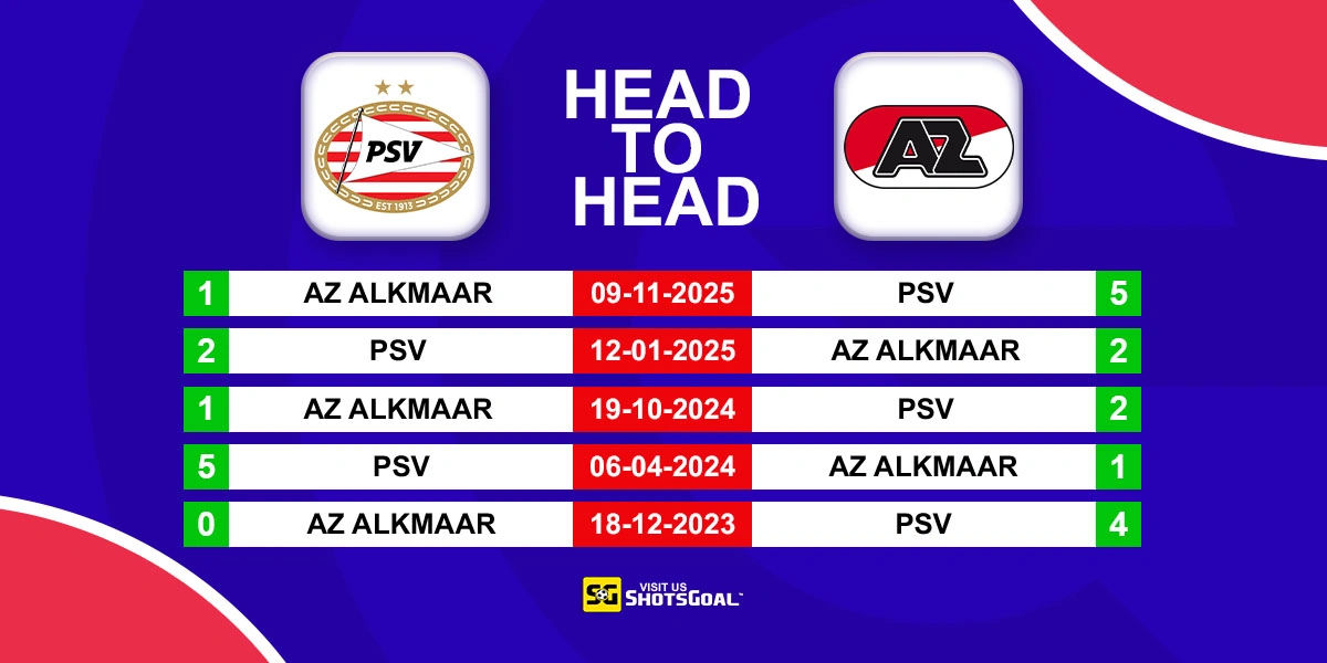 Head to Head PSV vs AZ Alkmaar