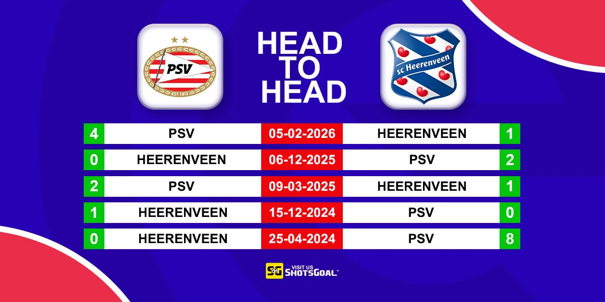 Head to Head PSV vs Heerenveen