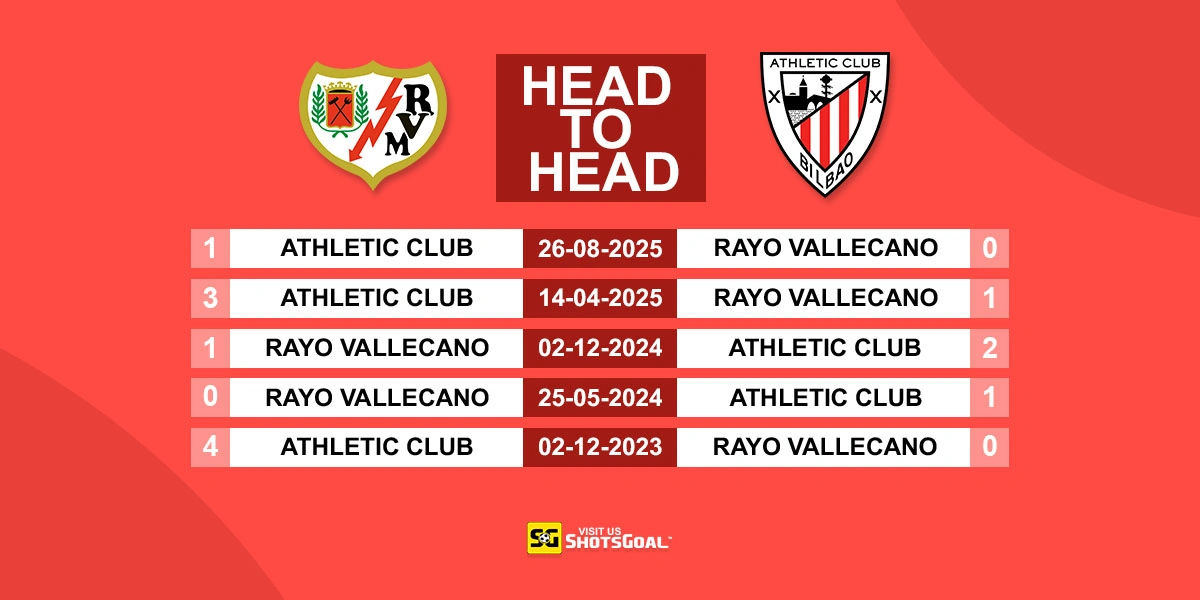 Head to Head Rayo Vallecano vs Ath Bilbao