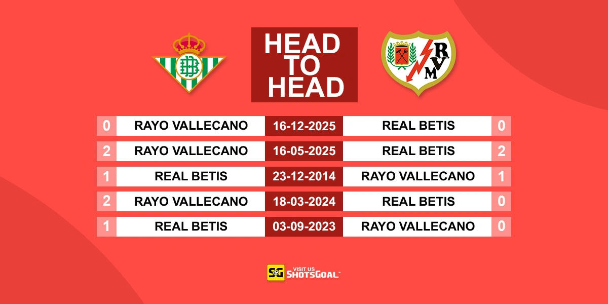 Head to Head Betis vs Rayo Vallecano