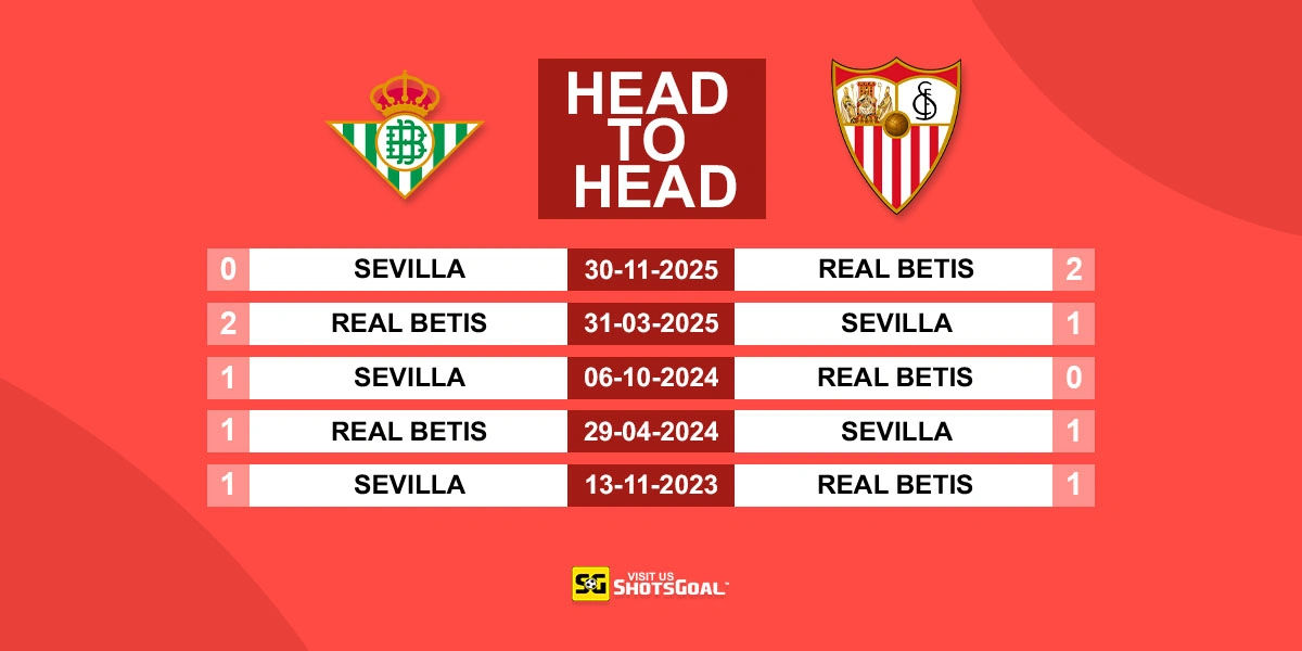 Head to Head Betis vs Sevilla