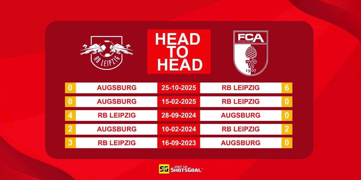 Head to Head RB Leipzig vs Augsburg