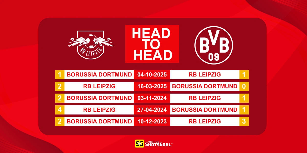 Head to Head RB Leipzig vs Dortmund