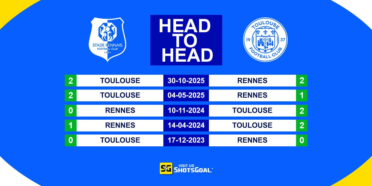 Head to Head Rennes vs Toulouse