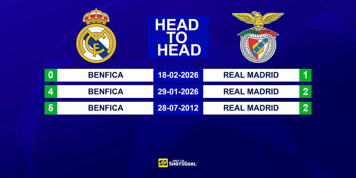 Head to Head Real Madrid vs Benfica