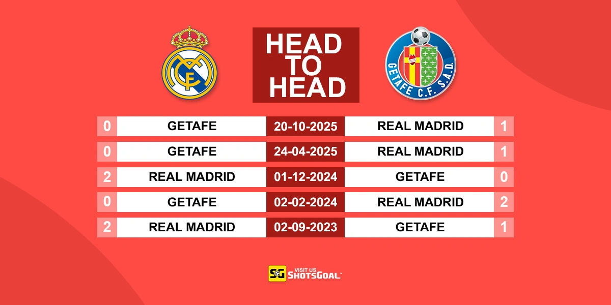 Head to Head Real Madrid vs Getafe