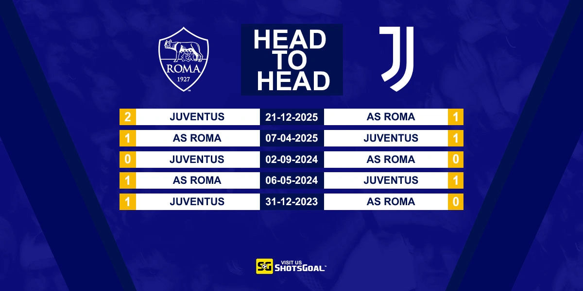 Head to Head AS Roma vs Juventus