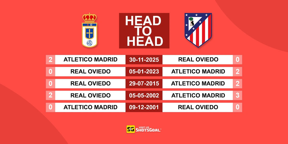 Head to Head Oviedo vs Atl. Madrid