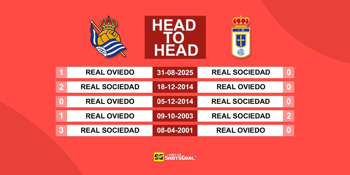 Head to Head Real Sociedad vs Oviedo