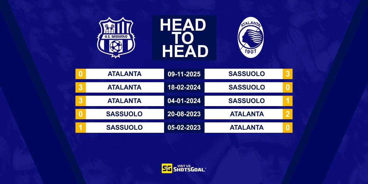 Head to Head Sassuolo vs Atalanta