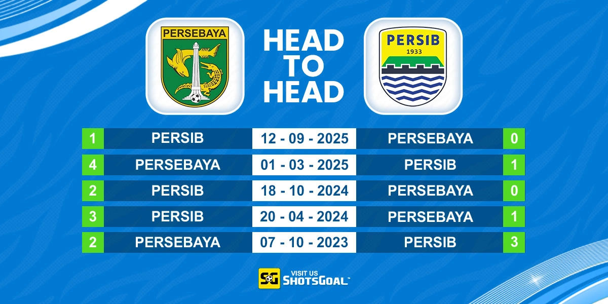 Head to Head Persebaya vs Persib Bandung