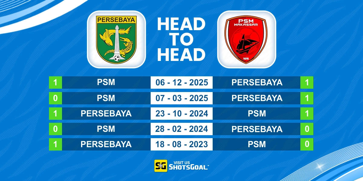 Head to Head Persebaya vs PSM Makassar
