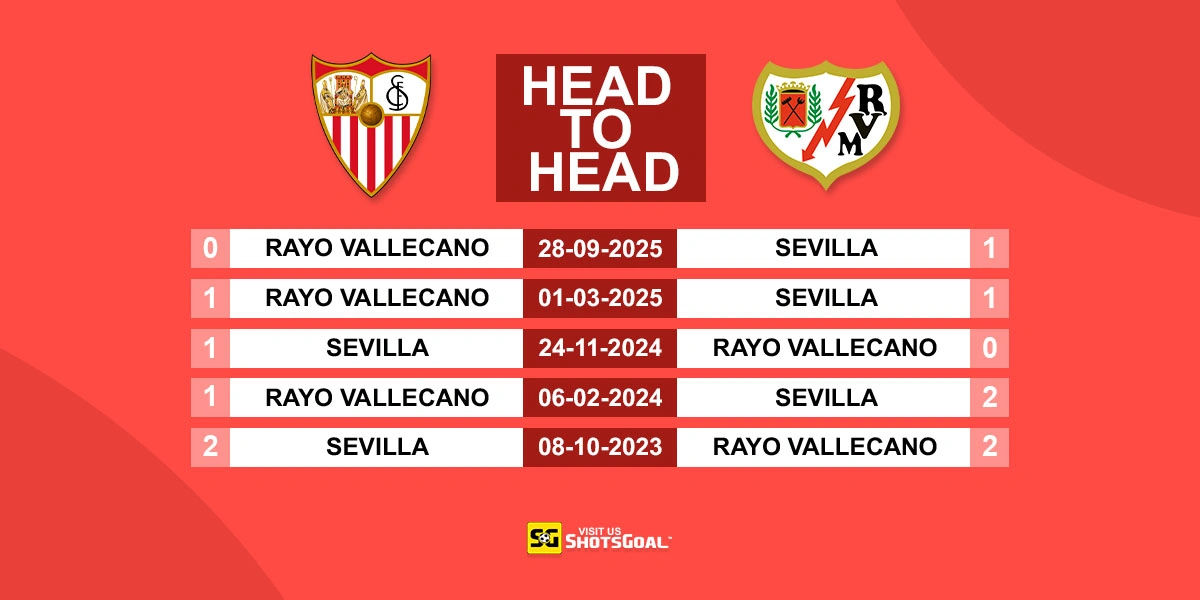Head to Head Sevilla vs Rayo Vallecano