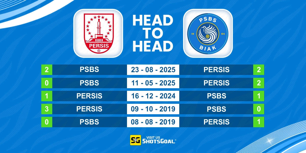 Head to Head Persis Solo vs PSBS Biak Numfor