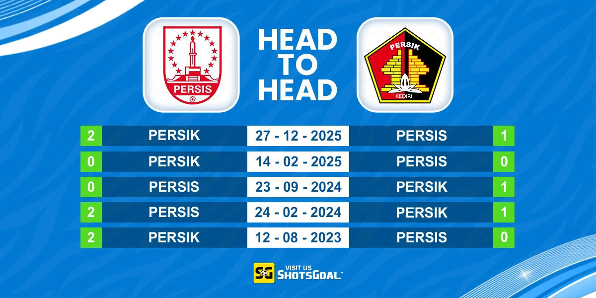 Head to Head Persis Solo vs Persik Kediri