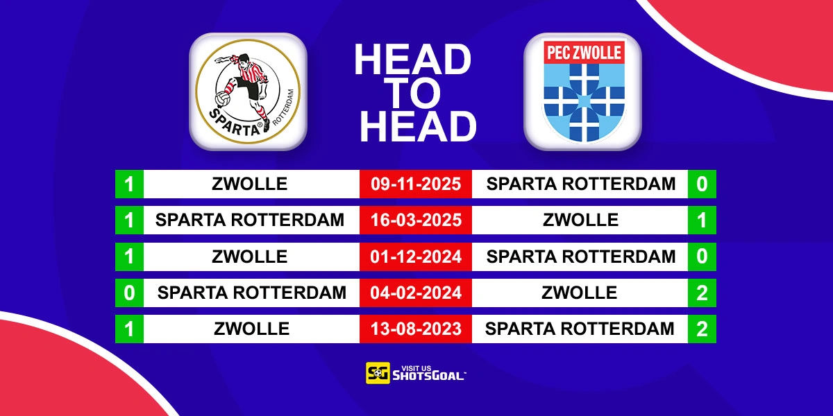 Head to Head Sparta Rotterdam vs Zwolle