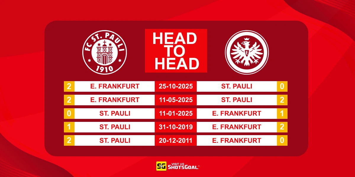 Head to Head St. Pauli vs Eintracht Frankfurt