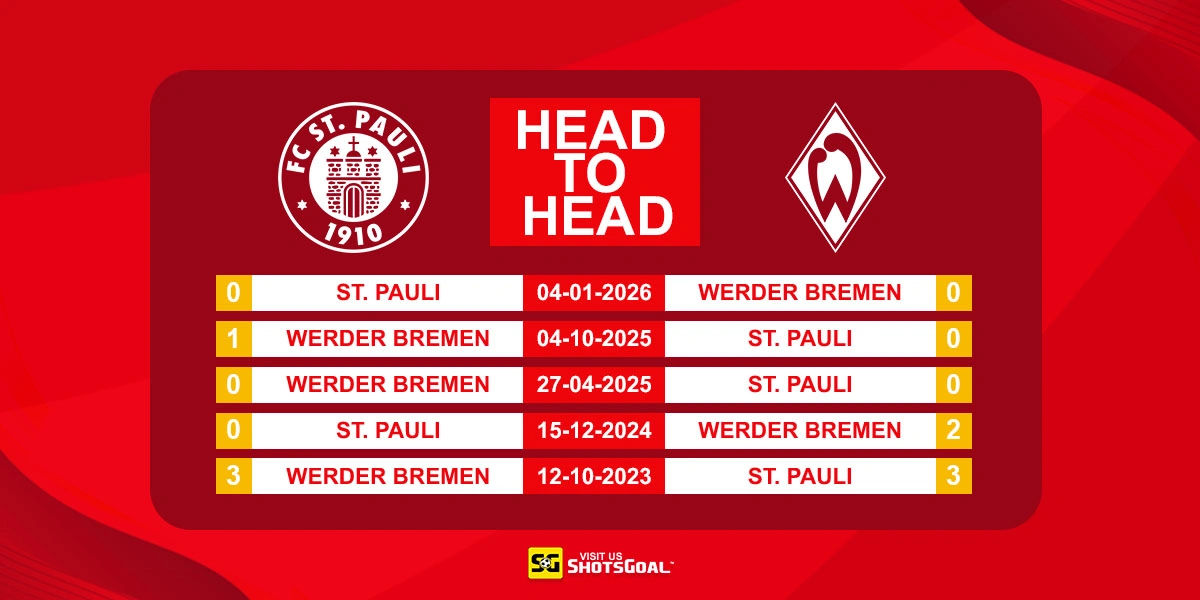Head to Head St. Pauli vs Werder Bremen