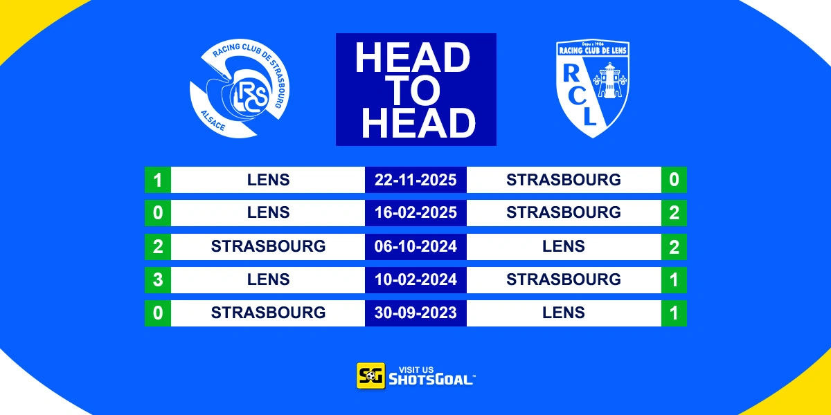 Head to Head Strasbourg vs Lens